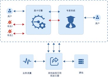 重磅发布｜防护「基于TCP协议业务」的云产品