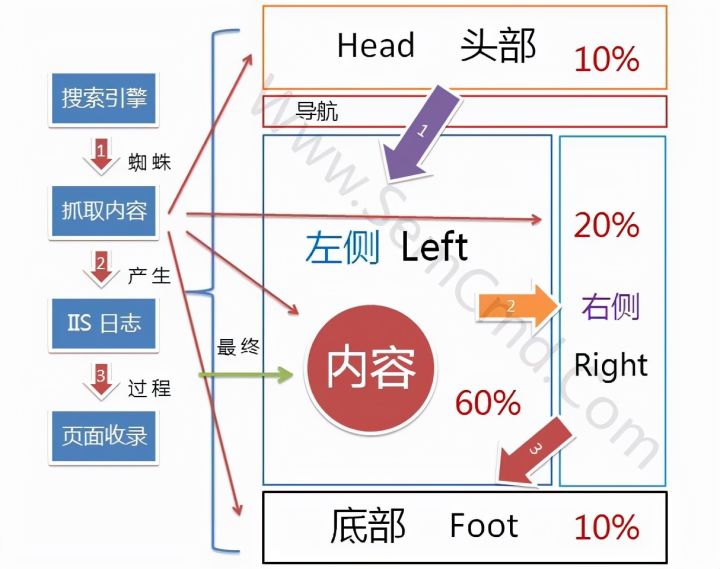 SEO中常见的五种链接，SEO怎么做友情链接插图2