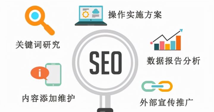 SEO中常见的五种链接，SEO怎么做友情链接插图6