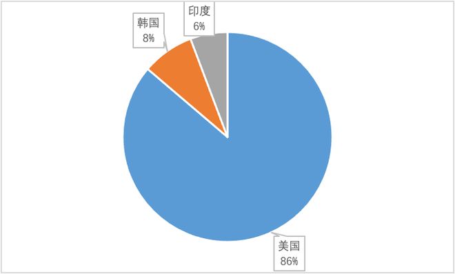 慧御云防护：2022年度报告