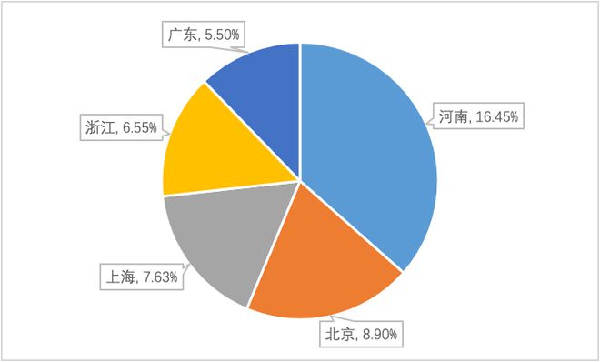 慧御云防护：2022年度报告