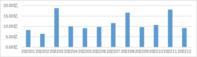慧御云防护：2022年度报告