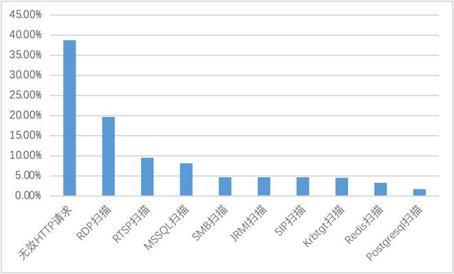 慧御云防护：2022年度报告