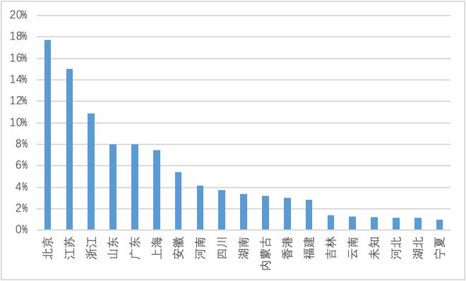 慧御云防护：2022年度报告