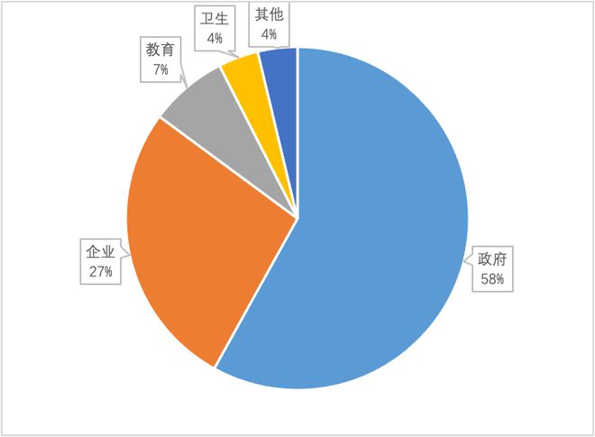 慧御云防护：2022年度报告