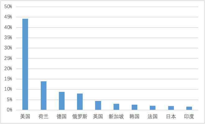 慧御云防护：2022年度报告