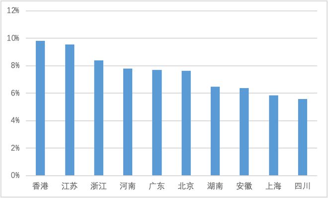 慧御云防护：2022年度报告