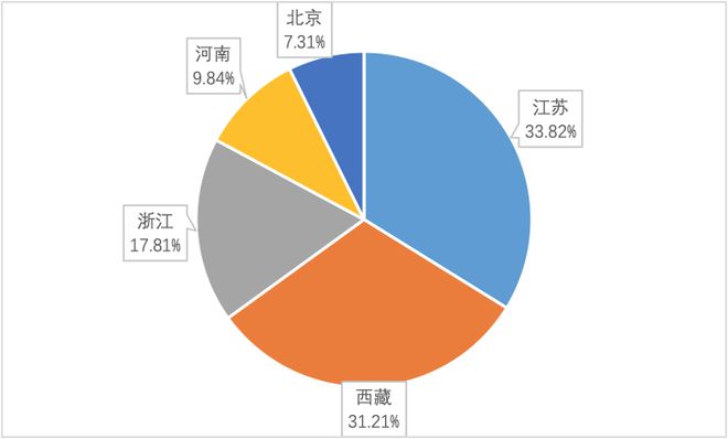 慧御云防护：2022年度报告