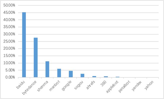 慧御云防护：2022年度报告