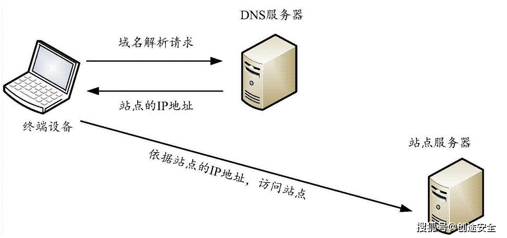网站安全防护 方案有哪些？