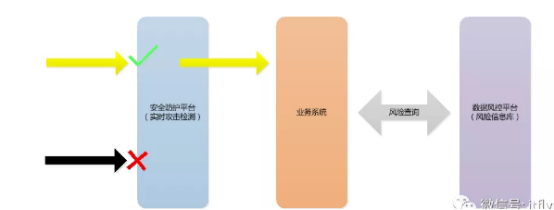苏宁安全架构演进及实践——阅读心得