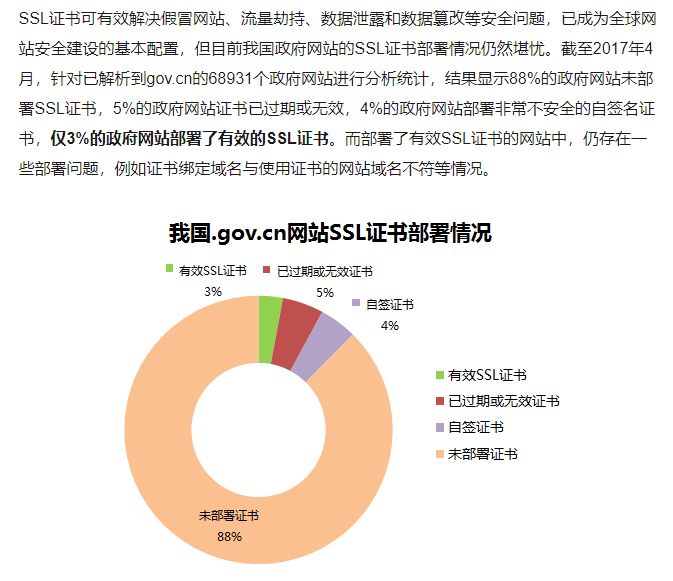 国密SSL能否解决网站不安全问题？插图2