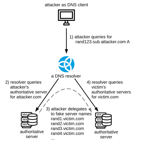 image-20210627200212237