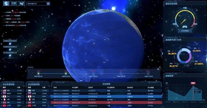 安全态势感知的企业建设痛点及解决方案