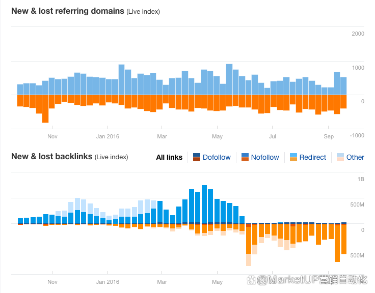 企业营销人员做SEO需要优先考虑哪些因素？原因是什么？插图4