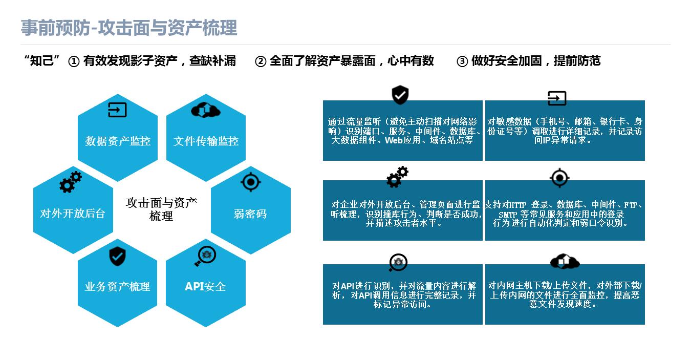 安全态势感知的企业建设痛点及解决方案