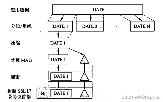 网络安全-Web端安全协议