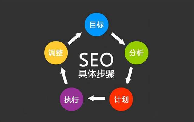 站内SEO优化需要优先处理的五大问题插图