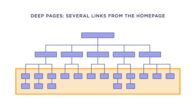 站内SEO优化需要优先处理的五大问题插图10
