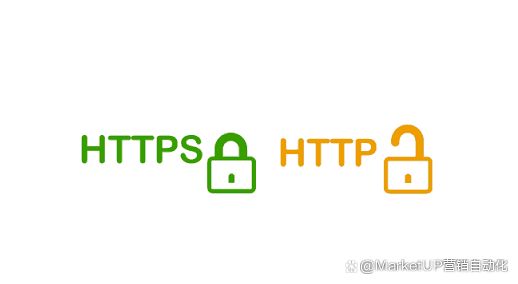 企业营销人员做SEO需要优先考虑哪些因素？原因是什么？插图6