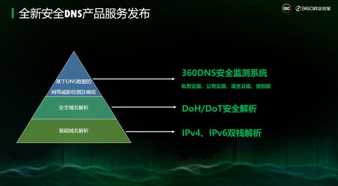 新一代DNS安全解析，构筑安全防护「网」｜360姚彤：基于对安全和DNS的专注，构建360安全DNS新产品