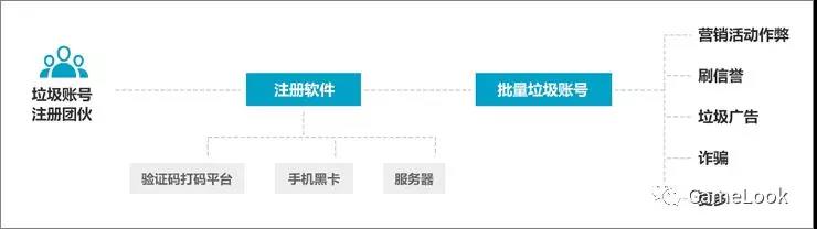 阿里云：游戏行业DDoS攻击解决方案插图8