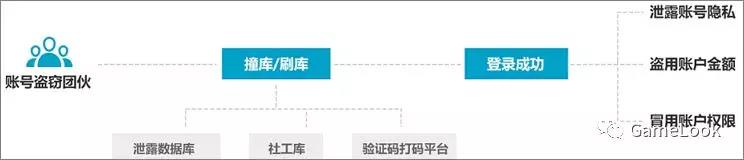 阿里云：游戏行业DDoS攻击解决方案插图10