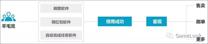 阿里云：游戏行业DDoS攻击解决方案插图12