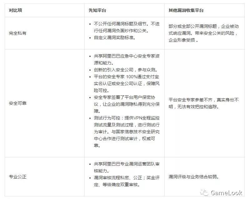 阿里云：游戏行业DDoS攻击解决方案插图14