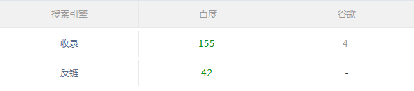 网站外链及收录查询