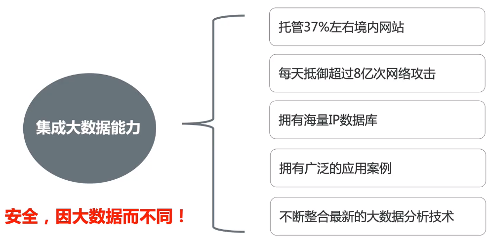 云上应用安全防护