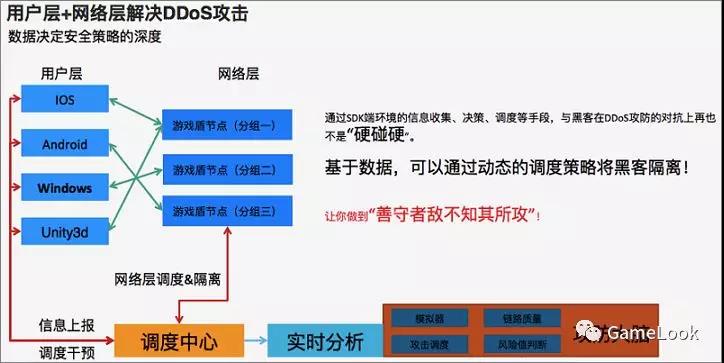阿里云：游戏行业DDoS攻击解决方案插图1