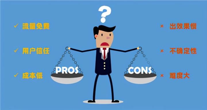 SEO流量分析：SEO的优势与劣势插图2