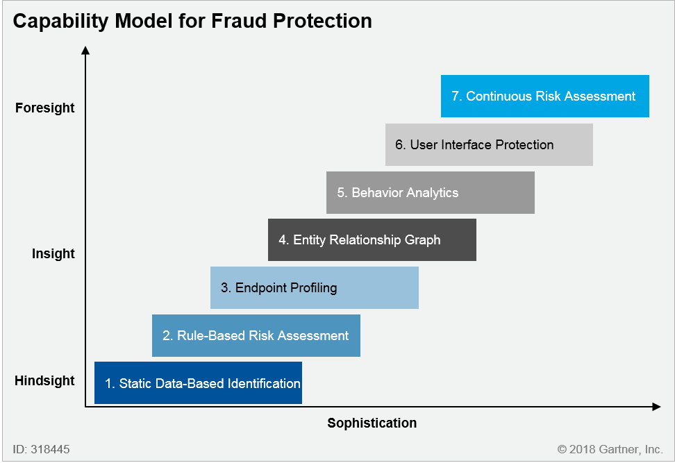 关于机器人流量对抗的一点感想
