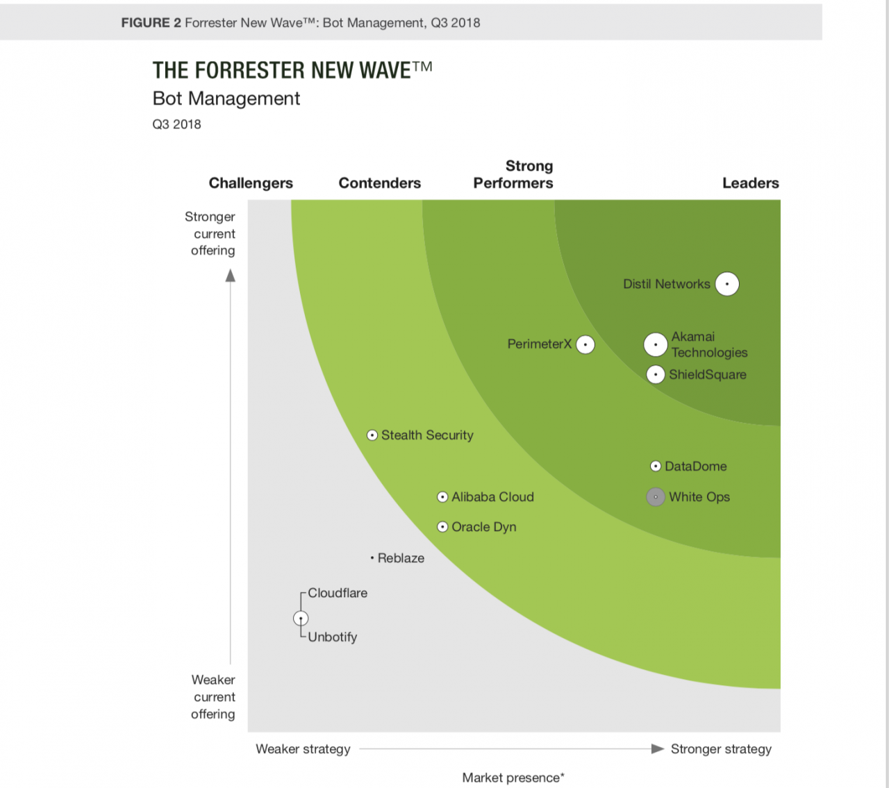 关于机器人流量对抗的一点感想