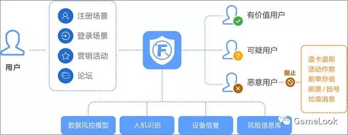 阿里云：游戏行业DDoS攻击解决方案插图7