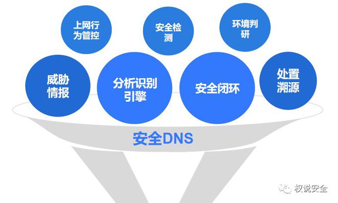 如何构建内外双循环的安全防护体系？
