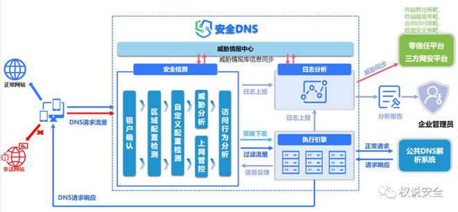 如何构建内外双循环的安全防护体系？