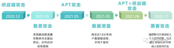 如何构建内外双循环的安全防护体系？