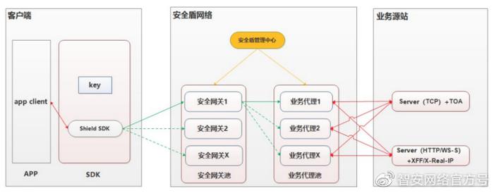 智安网络|解析DNS：域名被劫持怎么办？