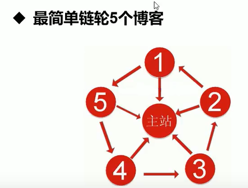 搜索引擎优化(SEO)