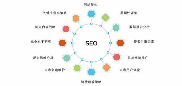 SEO中常见的五种链接插图4