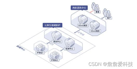 华为云DDoS 防护，你身边的高防服务专家