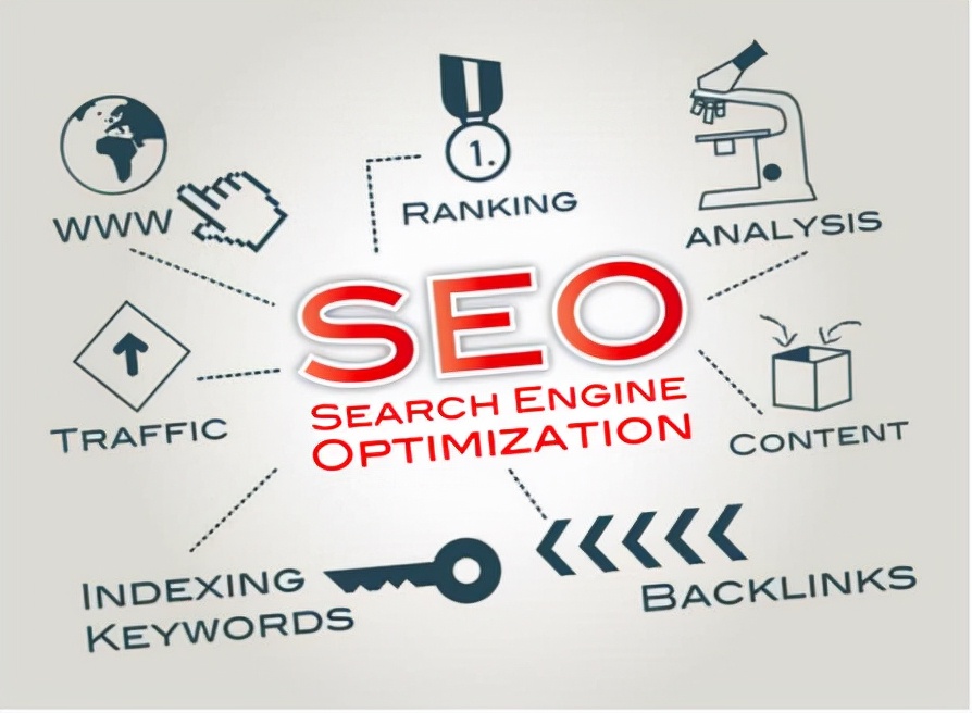 SEO中常见的五种链接插图