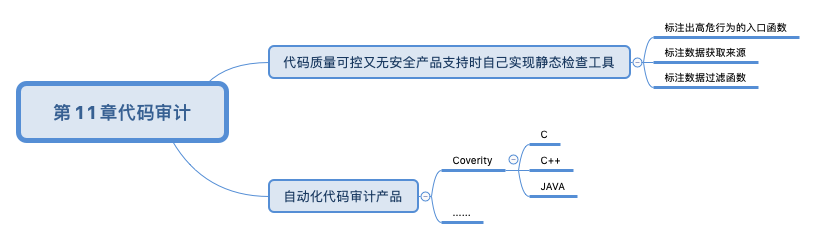 第11章代码审计