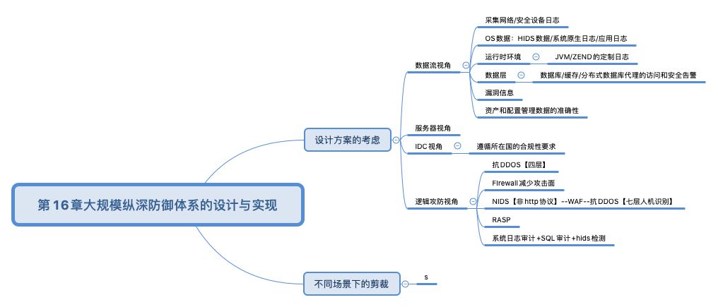 第16章大规模纵深防御体系的设计与实现