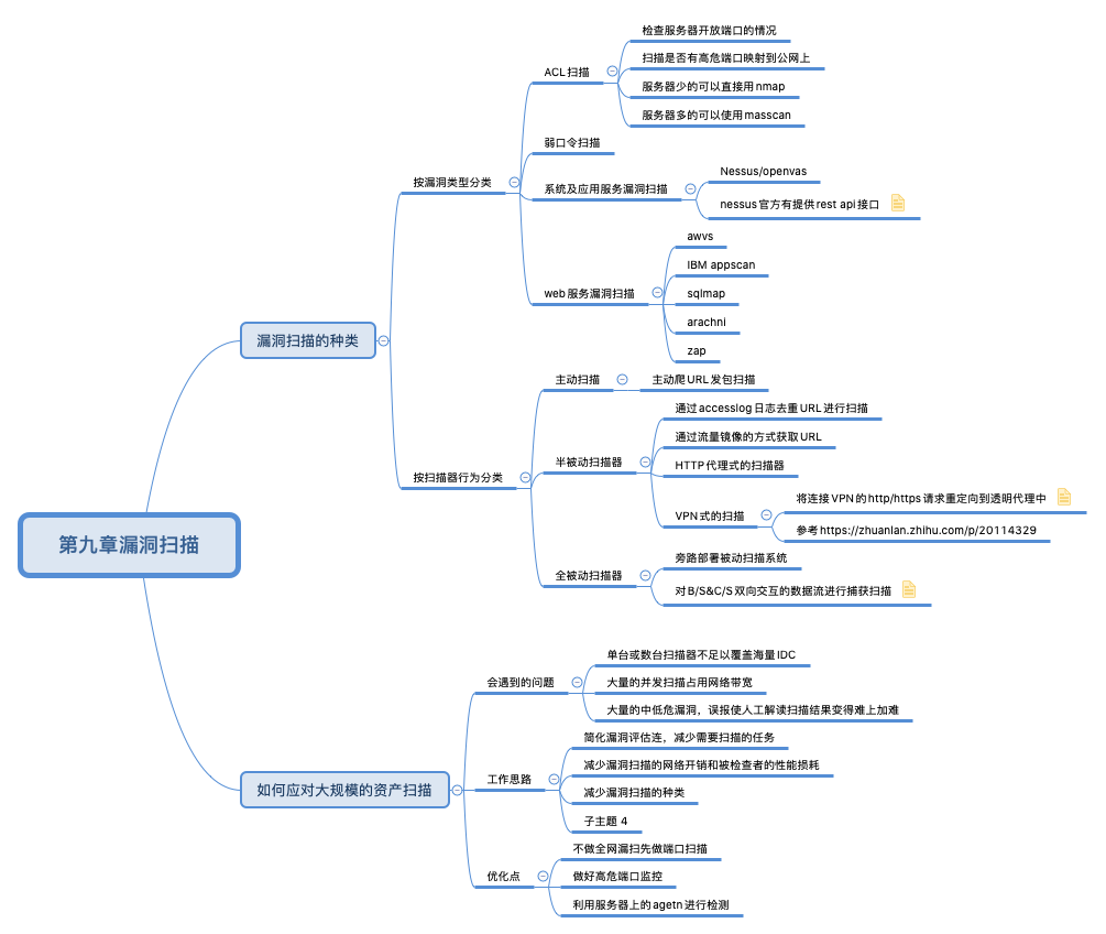 第九章漏洞扫描