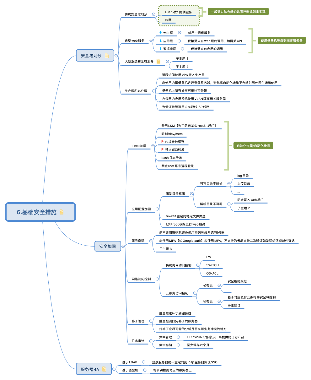 6.基础安全措施
