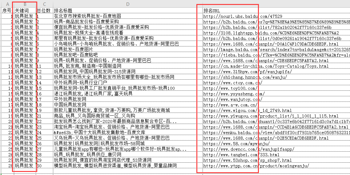 网站怎么快速优化关键词排名？