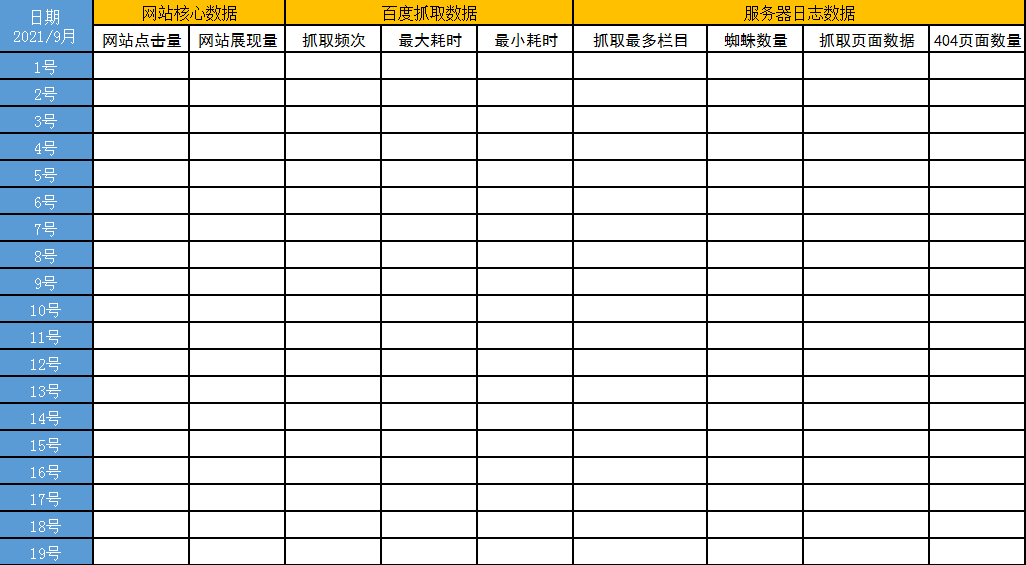SEO技术丨SEO每日必做的工作，以下几点必不可少插图4